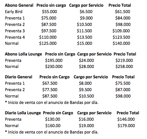 precios_lollapalooza_chile_2016