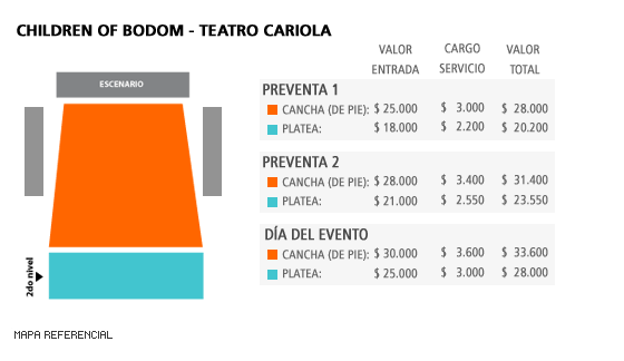 Mapa Children of Bodom Chile 2016