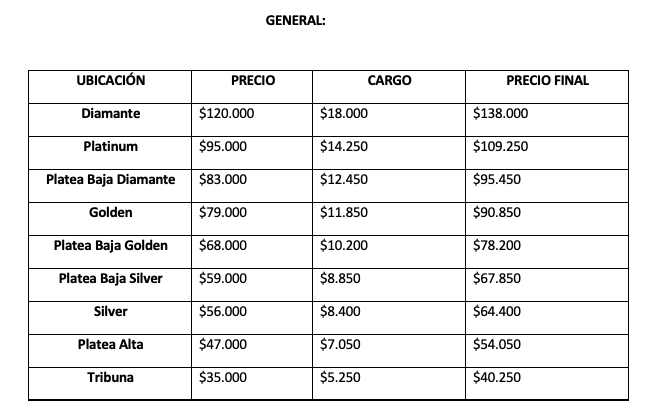 Valores entradas Sammy Hagar & The Circle (2020) General
