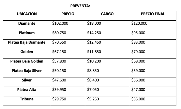 Valores entradas Sammy Hagar & The Circle (2020) Preventa