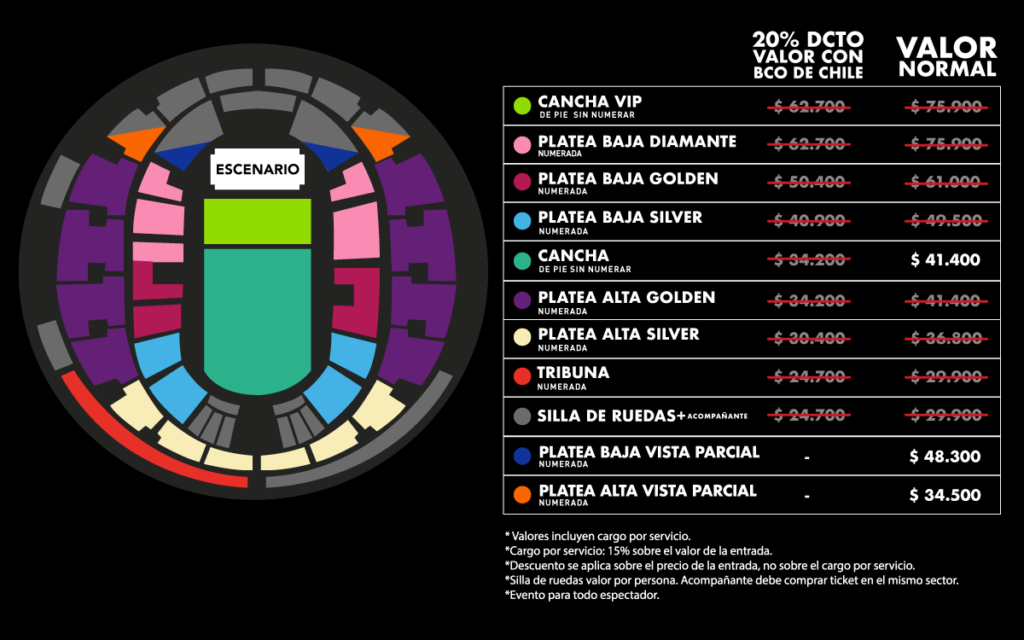 Precios Dream Theater en Chile (2020) - Nuevas locaciones